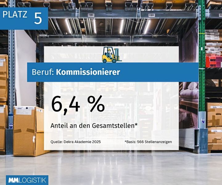  (Bild: MM Logistik)