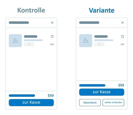 A/B-Testing: Es kann Dir dabei helfen, das Design für Deinen Onlineshop zu finden, welches am besten konvertiert.(Bild:  Shopify)