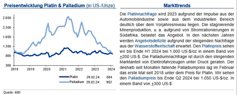  (Quellen:siehe Grafik)