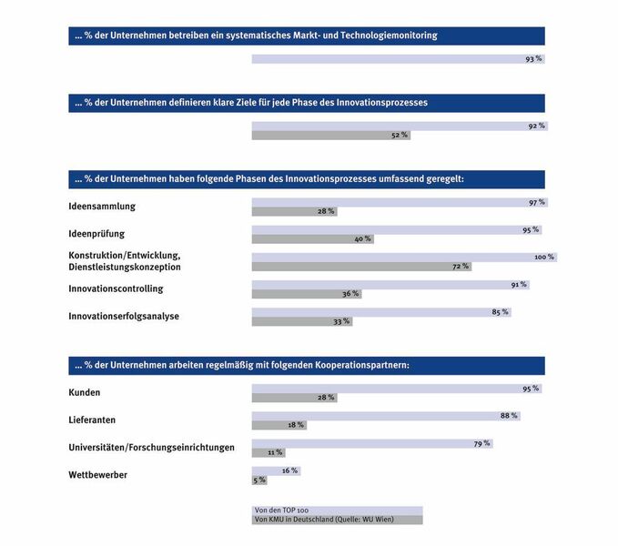  (Archiv: Vogel Business Media)