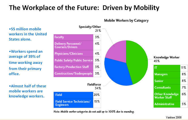 Netmotion stellt sein mobiles Virtual Private Network vor