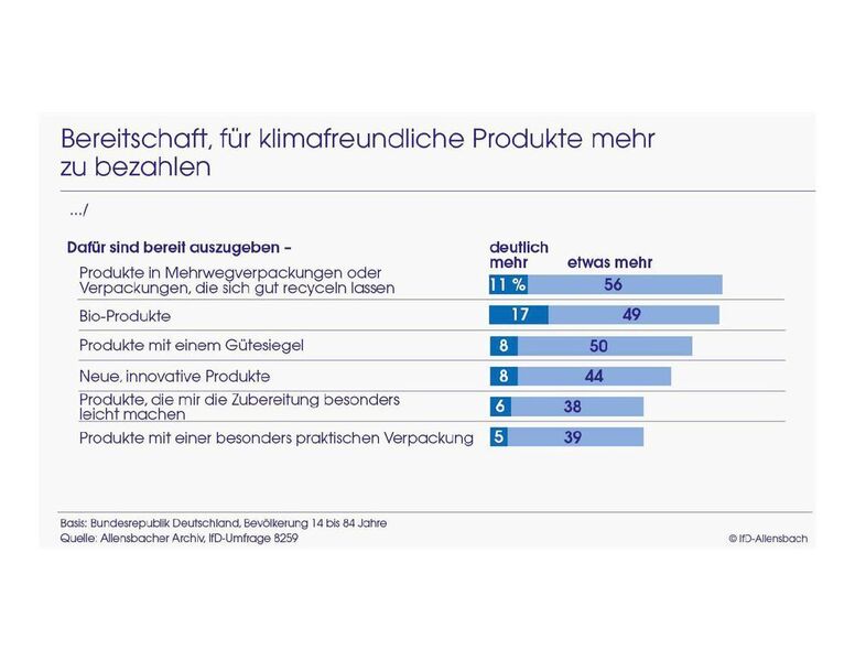  (Allensbacher Archiv, IfD-Umfrage 8259)