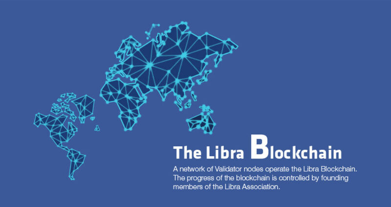 Hinter der Blockchain, die Libra sichern soll, steht die Libra Association, einen Non-Profit-Organisation, die ihren Sitz in Genf, Schweiz, hat.  (MrBTC.org)