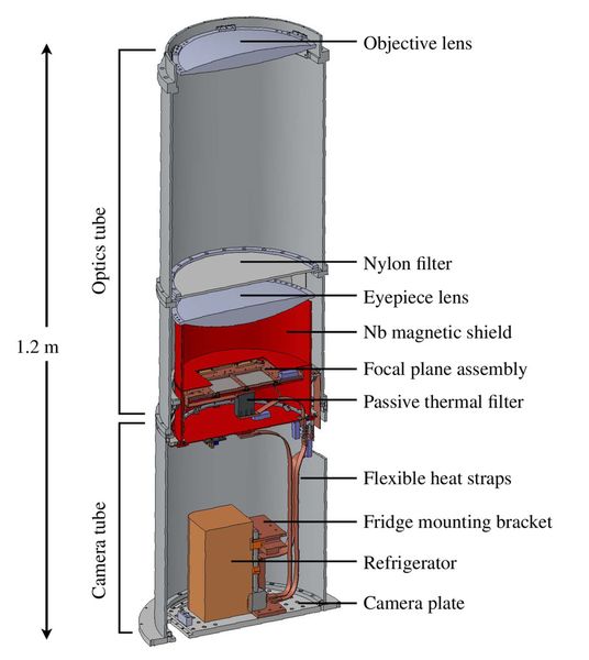 Der Aufbau des BICEP2-Telekops ( bicepkeck.org/)