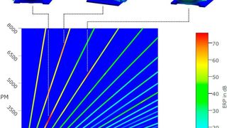 Das Bild zeigt ein Wasserfall-Diagramm basierend auf der Schwingungsanalyse von Elektromotoren. (Cadfem)