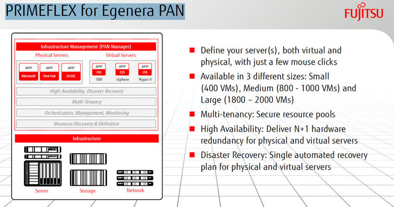 Abbildung 11: Primeflex for Egenera PAN gehört zu den integrierten Systemen, die Fujitsu Ende des vergangenen Monats vorgestellt hat. Die Virtualisierungsplattform adressiert ganz große Systeme. (Bild: Fujitsu)