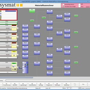Eine Visualisierung des Materialflusses mit dem Materialflussrechner von Sysmat.