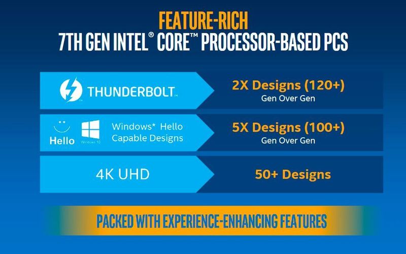 Kaby Lake: Technische Daten zu Intels 7. Core-i-Generation (Bild: Intel)