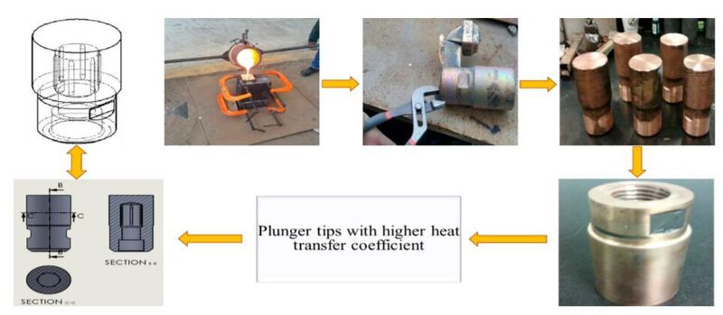 Figure 2: Experimental sequence for obtaining plunger tips, using the alloys developed in this study. (Denis Avila)