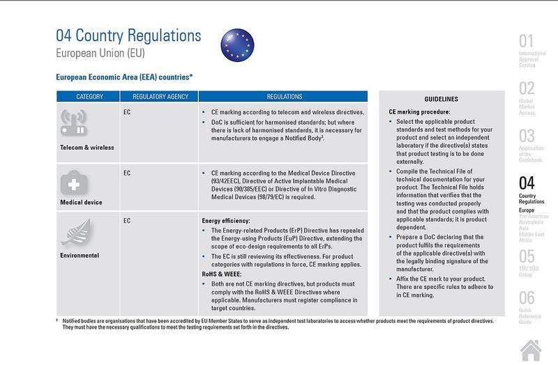 TÜV-SÜD-Broschüre Quick access to global markets: Landesspezifische Vorschriften der EU (Bild: TÜV SÜD)