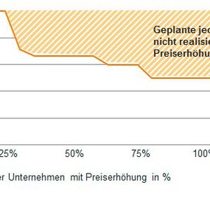 (Bild:  EbelHofer Strategy & Management Consultants)