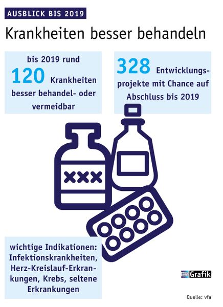 Januar Ausgabe 2016  Krankheiten besser behandeln  (Bild: Laborpraxis)