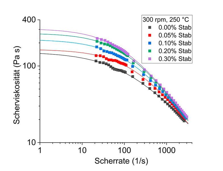 Bild 2a:  (Bild: Fraunhofer-LBF)