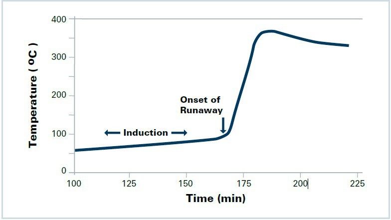  (Source: Shiva Engineering Services)
