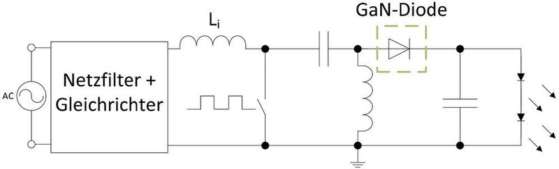 Bild 1: Im Projekt „Suslight“ wird ein Single-Ended-Primary-Inductance-Schaltwandler (SEPIC) genutzt. Dieser kommt ohne einen Elektrolytkondensator aus und erzeugt einen Konstantstrom für die LED. (Fraunhofer IAF)