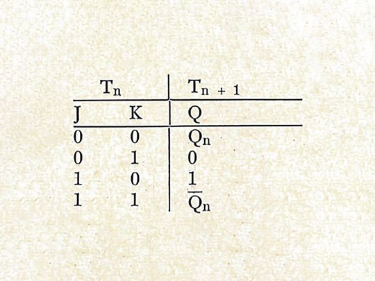 Wertetabelle eines J-K-Flipflops:  Abhängig von den Eingangssignalen J und K bleibt der aktuelle Zustand Qn erhalten, wird zurückgesetzt, gesetzt oder beim nächsten Taktimpuls invertiert (Qn+1).(Bild:  Texas lnstruments, Tom Burgess)