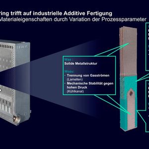Hier trifft die chemische Verfahrenstechnik auf die additive Fertigung, sagt Siemens. Auch bei dieser Begegnung können additiv gefertigte, poröse Strukturen neue Anwendungsmöglichkeiten bieten.(Bild:  Siemens)