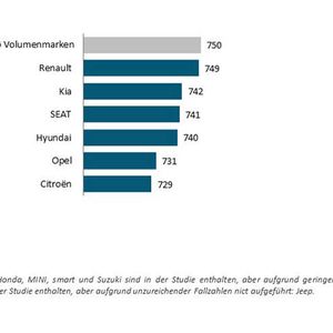 (J.D. Power 2017 Germany Customer Service Index (CSI) Study)