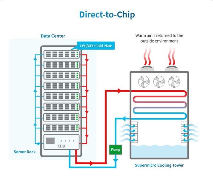 Beispielkonfiguration mit einer ins Rack eingebauten CDU.  (Bild: uo/Vogel IT-Medien GmbH)