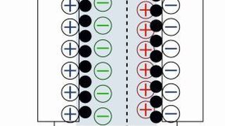 Bild 1: Funktionsprinzip eines Superkondensators (Bild: KEMET)