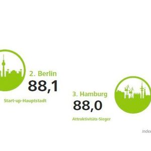 Die Städte mit der besten digitalen Wettbewerbsfähigkeit