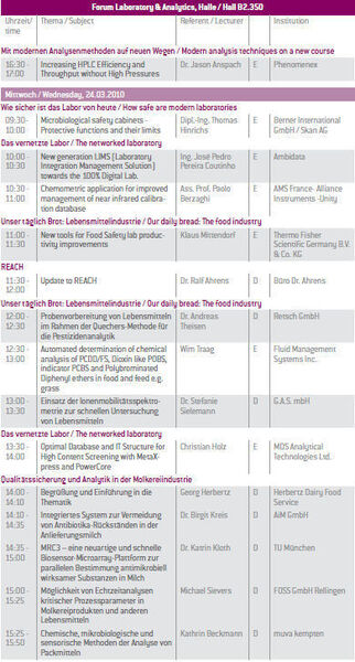 Das Donnerstags-Programm des Forum Laboratory & Analytics (Archiv: Vogel Business Media)