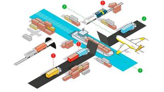 Synfioo will mit der OKR-Methode Lieferketten noch efizienter optimieren. (Synfioo)