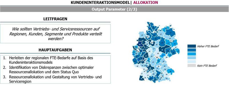  (Homburg & Partner)