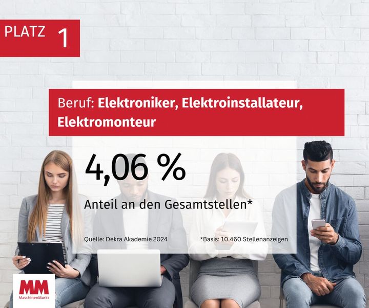  (Bild: MM Maschinenmarkt)