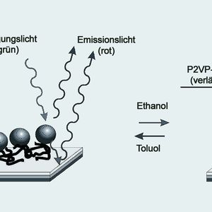 Abb. 2 Funktionale Polymeroberflächen mit anpassungsfähigen Eigenschaften sind eines der Arbeitsfelder von Prof. Manfred Stamm am Leibniz-Institut für Polymerforschung in Dresden.