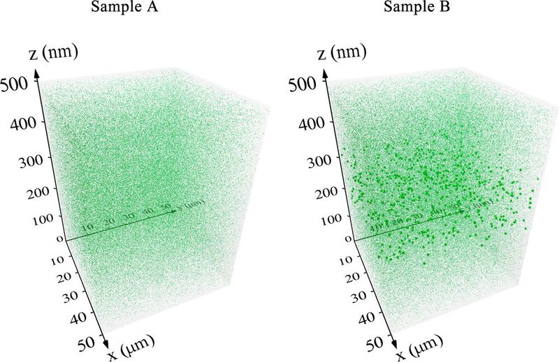 Figure 2: 3D SIMS reveals homogenous distribution of Al in Sample A and formation of metallic precipitations in Sample B. 