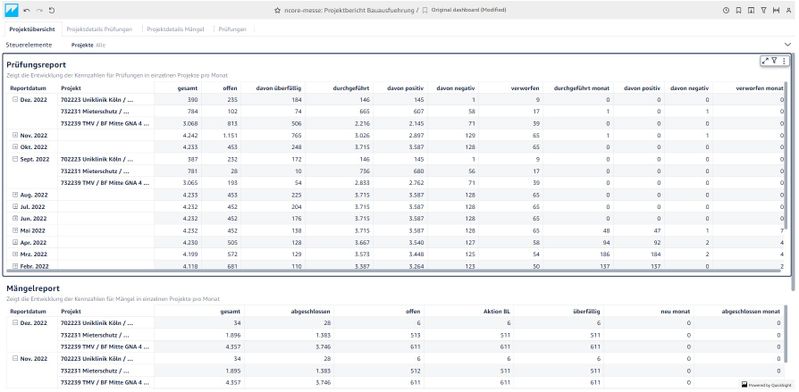 (Quelle:  n.core build gmbh)