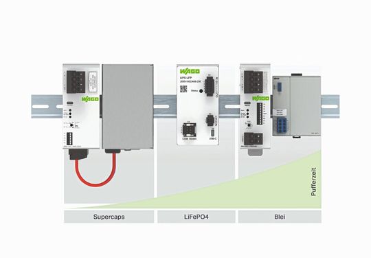 Speicherarten:  Es gibt verschiedene Speicherarten, aber viele Kunden fragen sich: „Wann nutzt man was?“ Wago kann hier mit 3 USV-Lösungen weiterhelfen.(Bild:  WAGO GmbH & Co. KG)