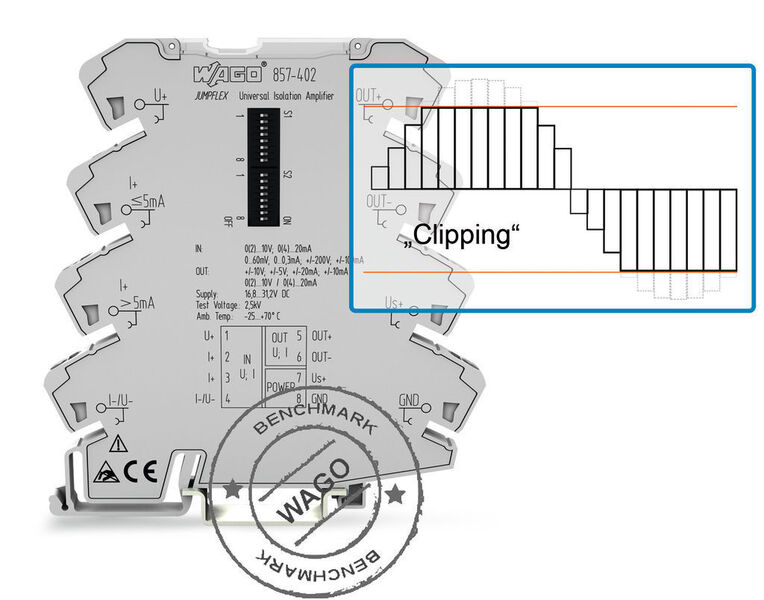 Das „Clipping“ begrenzt bei Bedarf die Ausgangsspannung des analogen Normsignals, um angeschlossene Geräte schützen zu können. (Archiv: Vogel Business Media)