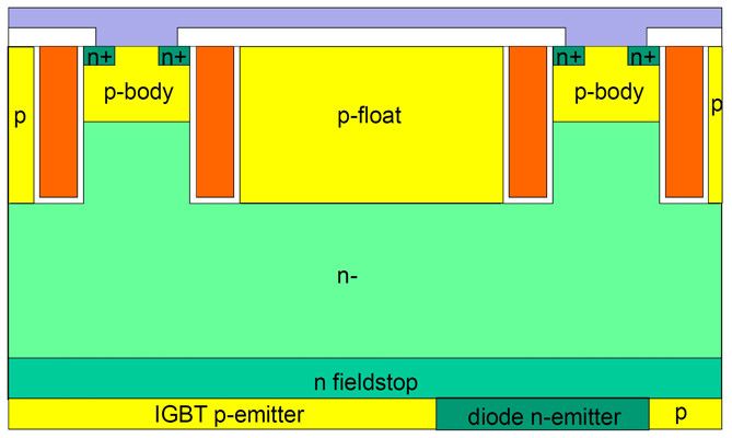 Bild 1: Reverse Conducting Trench IGBT mit integrierter Diode. (Bild: Infineon)