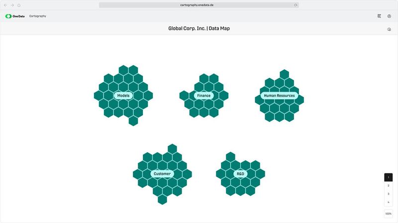 One Data Cartography zeigt in diesen fünf Übersichten vier Unternehmensbereiche und eine IT-Sektion (Models) an. Jedes Hexagon weist drei Ebenen der Komplexität auf: Row (Datensatz mit Details), Project und Module.  (Bild: One Data)