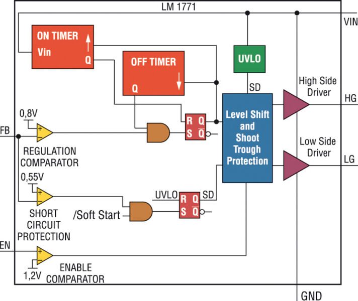 Bild 1: Innenschaltung des synchronen COT-Abwärtsreglers LM1771 von National Semiconductor (Archiv: Vogel Business Media)