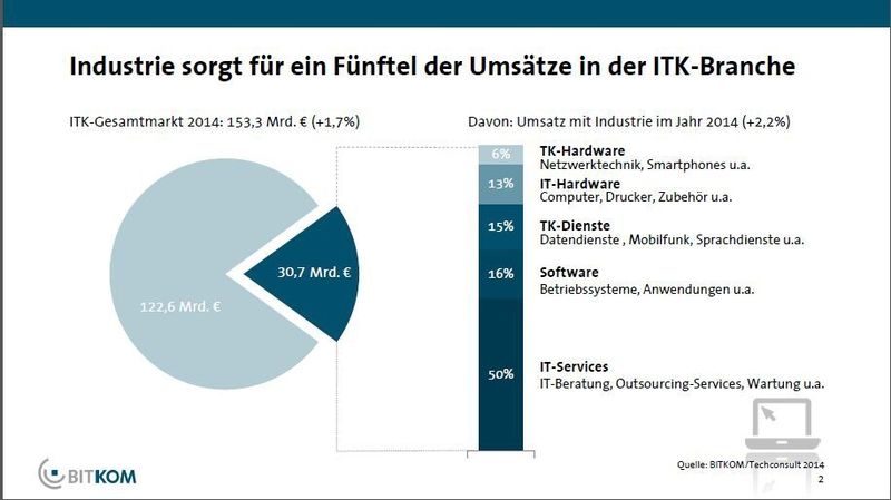  (Bild: Bitkom)