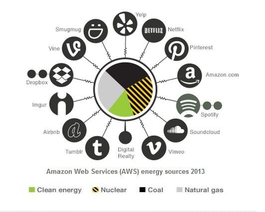 (Greenpeace USA)
