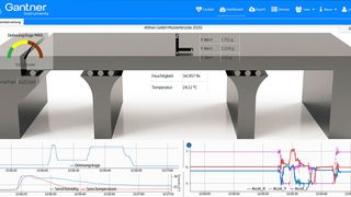 Cloud-Daten im Dashboard der Testanwendung. (Bild: Althen)