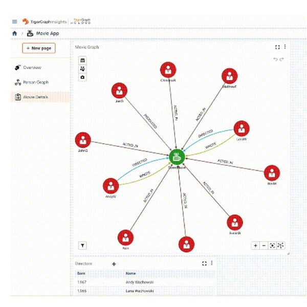 Die TigerGraph Cloud hat im Rahmen des aktuellen Updates einige neue Funktionen erhalten.