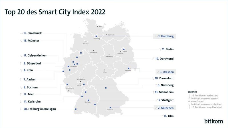 Die Top 20 des Smart-City-Index 2022