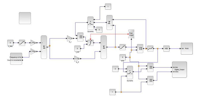 Abbildung 5: Funktionsmodell des Anwendungsbeispiels PI-Regler in Xcos
