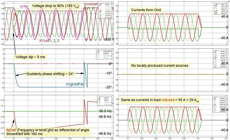 Bild 1: Schalten einer Last am weichen Netz.  (Bild: TU Ilmenau)