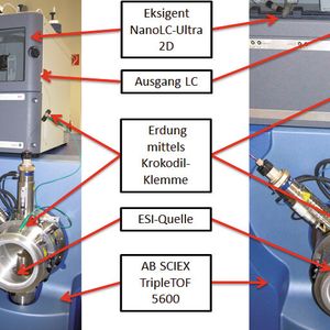 Neue Entwicklungen In Der 2d Flussigkeitschromatographie