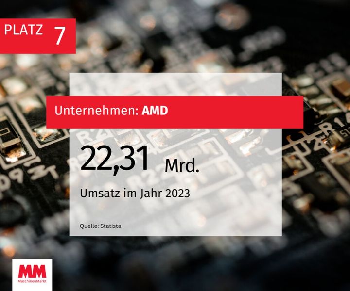  (Bild: MM Maschinenmarkt)