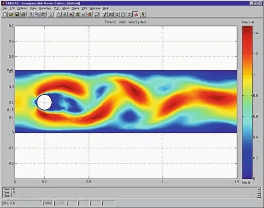 Abbildung 1: Ein CFD-Modell aus der ersten Version von Comsol Multiphysics. (Bild:  Comsol)