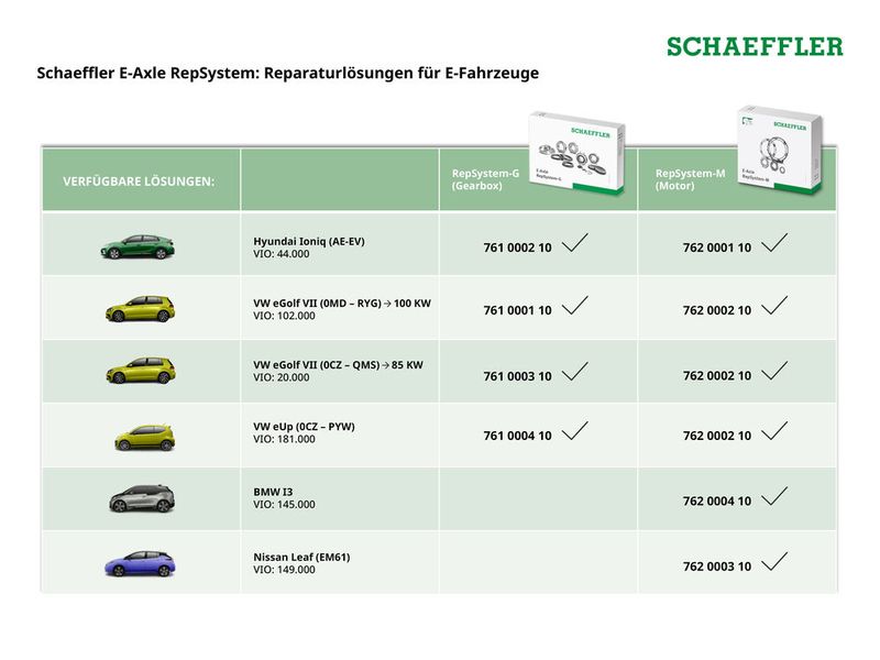 Schaeffler bringt Reparatursysteme für Hyundai Ioniq, VW E-Golf, VW E-Up, BMW i3 und Nissan Leaf auf den Markt.  (Bild: Schaeffler)
