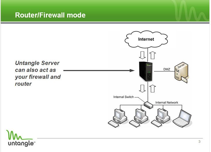 Abbildung 2: Der Untangle-Server kann auch als Router und Firewall fungieren. Grafik: Untangle (Archiv: Vogel Business Media)