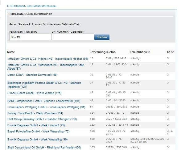 ... oder der Unfallstelle. Schon gibt es aktuelle Kontaktdaten zu Werksfeuerwehren mit Expertise und Spezialgerät in der Nähe. (Bild: PROCESS/Screenshot: www.tuis.org)